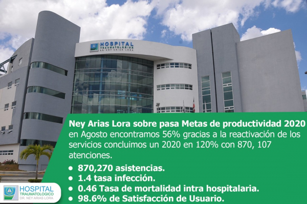 Hospital Ney Arias Lora brinda más de 870 mil servicios en el año 2020